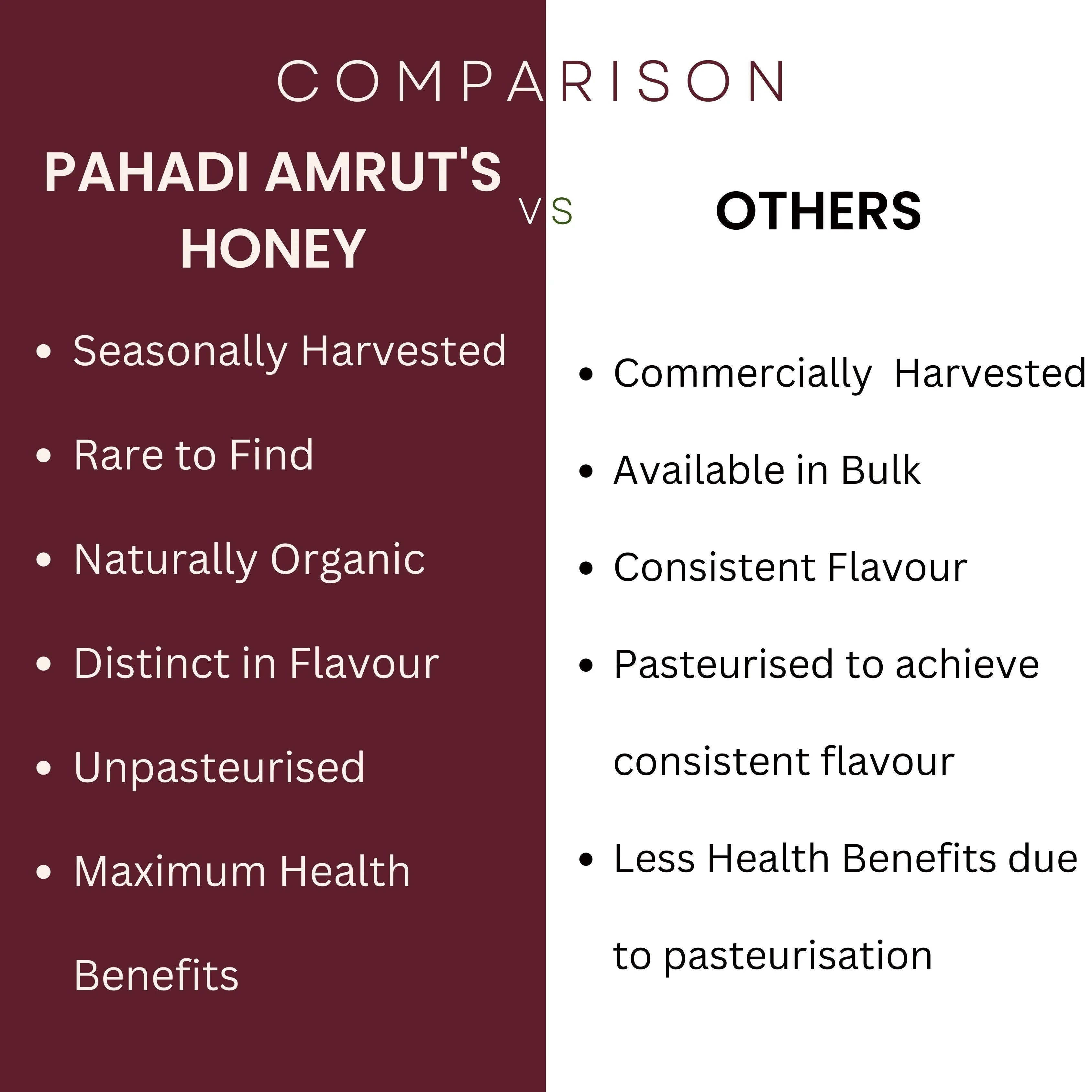 Berry Honey Comparison